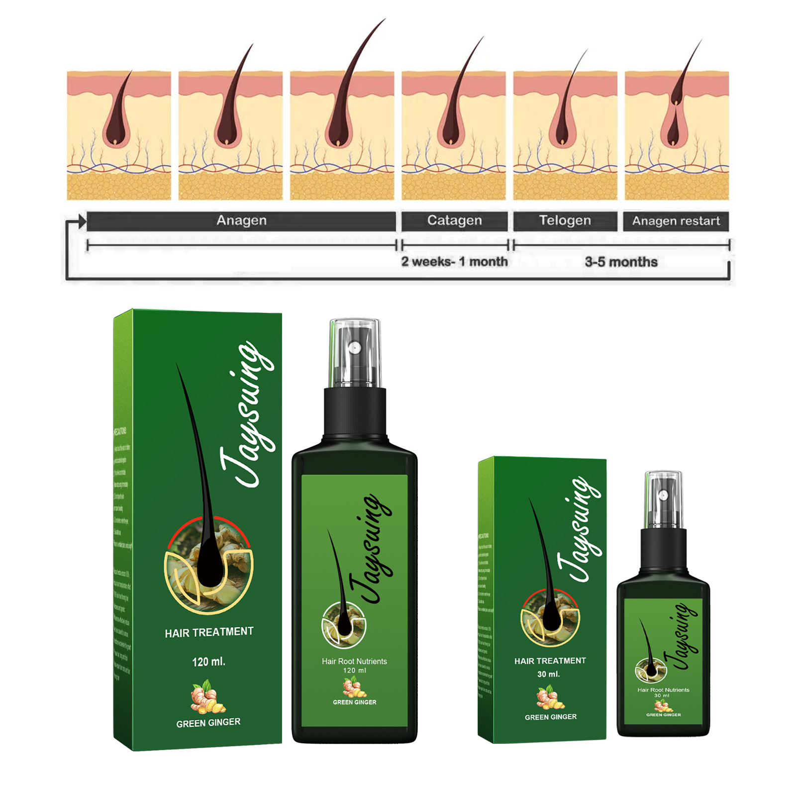 Fast Ginger Hair Growth สเปรย์ - Hair Care Products บทวิจารณ์และราคา